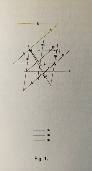 New Measurement Group—Analysis I